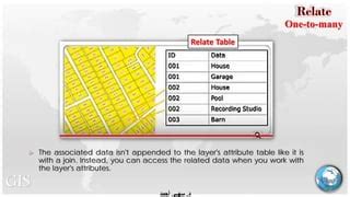 Image result for ArcGIS Tutorial Table Relation