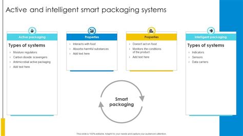 Image result for Intelligent Packing Applications