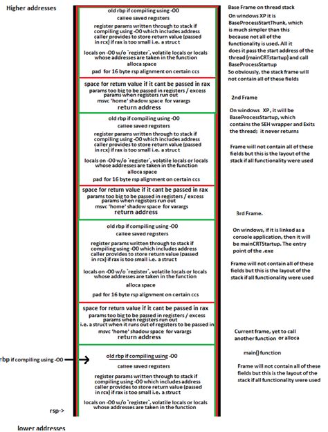 Image result for Call Stack Terminology
