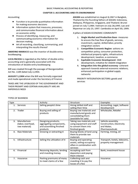 Image result for Financial Accounts Tutorial