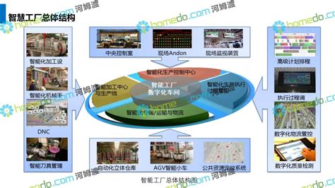 工厂 的图像结果