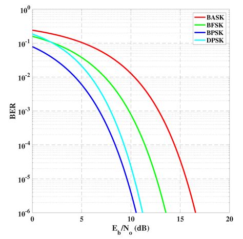 A 28 nm Bulk CMOS Fully Digital BPSK Demodulator for US-Powered IMDs ...