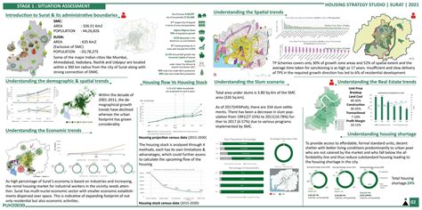 Transaction costs/process: Conversion of Land to built | CEPT - Portfolio