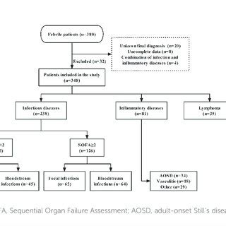 Image result for Bloodstream Pathogens