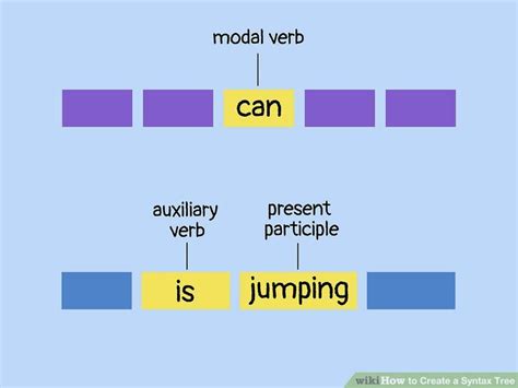 Syntax Tree 的图像结果
