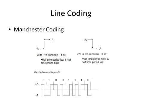 Data in Line Coding 的图像结果
