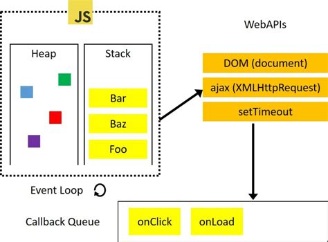 JavaScript Event Loop 的图像结果