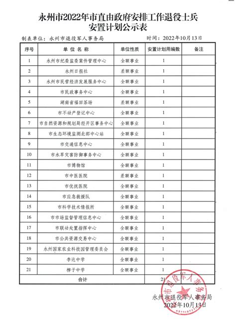 新华网吉林频道刊发：延吉市聚焦精细化服务 打好退役军人安置就业“组合拳”