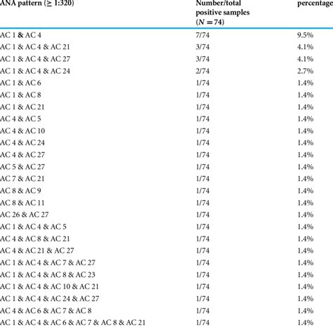 Image result for Ana Pattern Screen