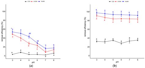 Treatment of Coking Wastewater Using Hydrodynamic Cavitation Coupled ...