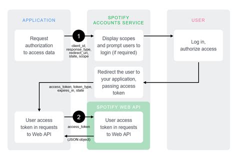 Music API JavaScript 的图像结果