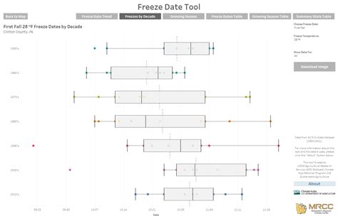 Trends In The First Fall Freeze | Purdue University Pest&Crop newsletter