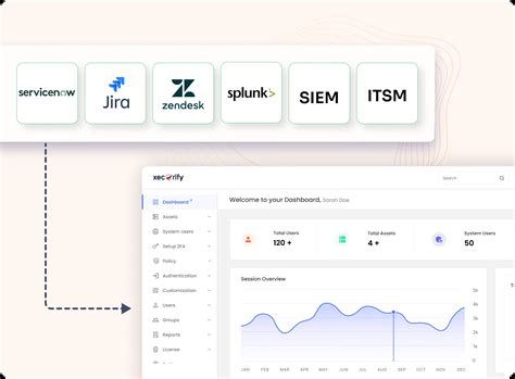 Ticketing Integration in PAM | Streamline Access Requests