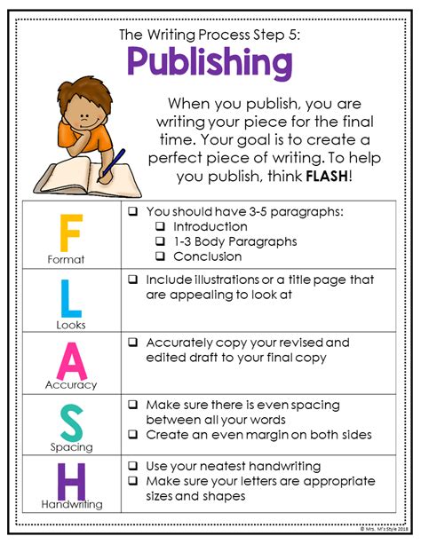 Image result for Book Writing Process