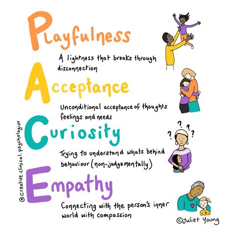 PACE A4 and A3 Poster Downloads. Plus 2 Free Original Square Images - Etsy