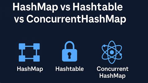 Hashtable and HashMap Internal Working 的图像结果