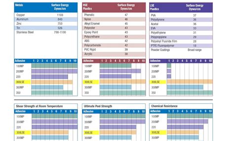 Buy Pack of 3 Sheets Size 24 x 36, 3M 8153LE (300LSE) Super-Strong ...