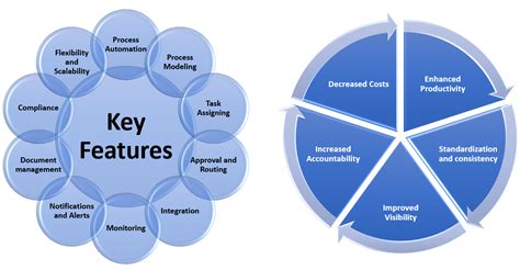 Image result for Workflow Management System Demo