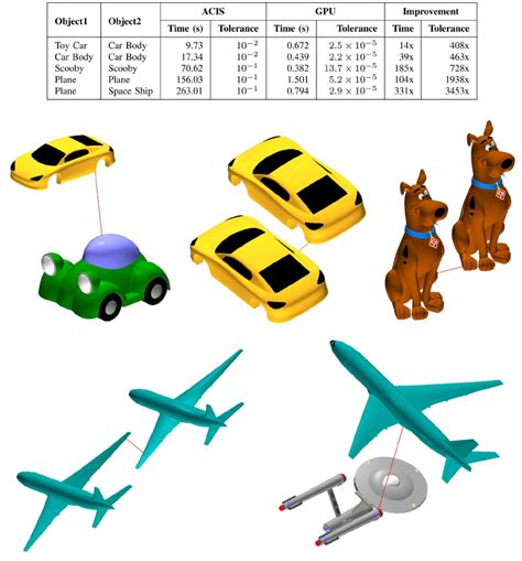 Image result for Max Objects Diffrence in Units