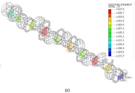 An Analysis of Reaction Forces in Crankshaft Support Systems