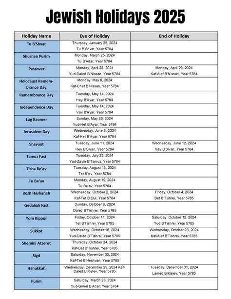 Major Jewish Holidays Calendar List in 2024, 2025