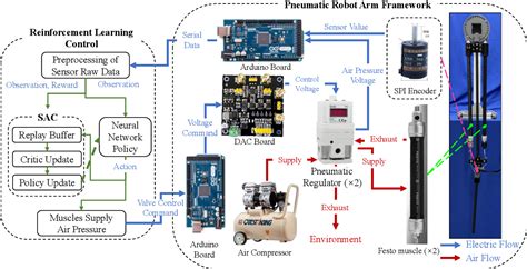 Remote Control RC Robot Design 的图像结果