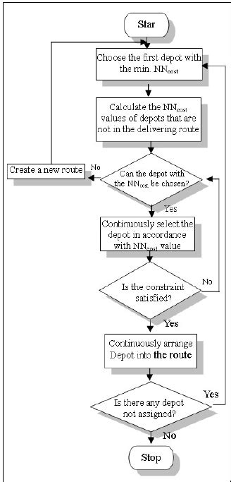 Image result for Nearest Neighbor Algorithm vs Best Edge Algorithm