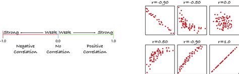 Relatioship between Variables | Shubhankar (Shuby) Gahlot