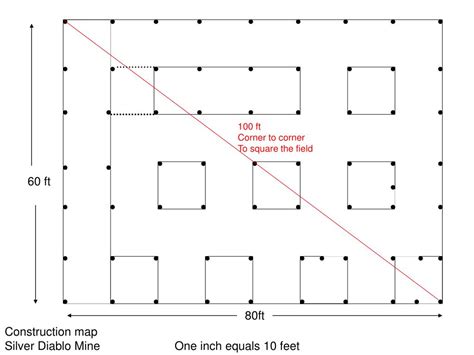Image result for Subplot with Secondary Axis Matplotlub