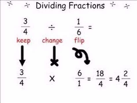 Image result for Keep Change Change Method Multiplication