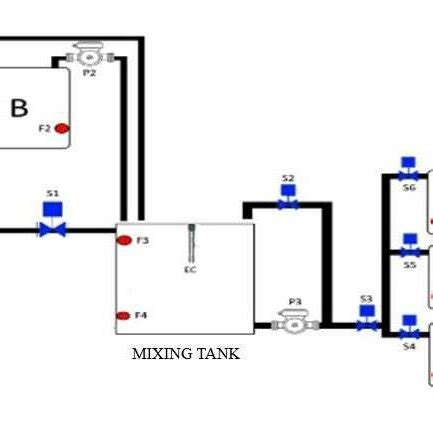 Image result for Fertigation System Schematic Diagram