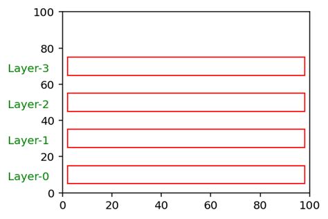Image result for Matplotlib with Long Y Labels
