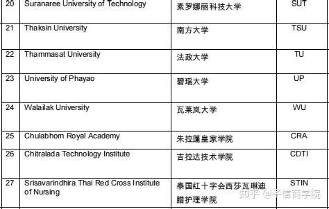 泰国留学 | 泰靠谱！中国教育部承认的泰国大学名单全汇总！留学不踩坑！_泰国留学网