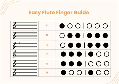Image result for Advanced Flute Finger Chart