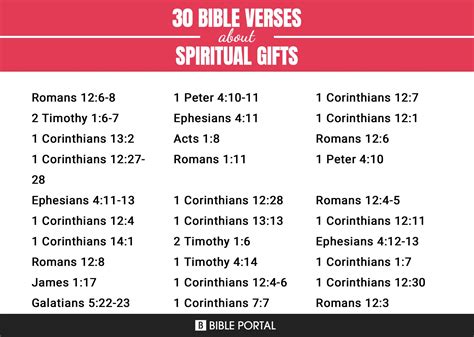 What Are The Spiritual Gifts In The Bible Kjv at Petra Allmon blog
