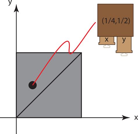 Symmetry | Special Issue : Diagrams, Topology, Categories and Logic