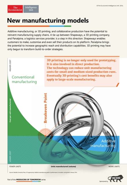 Image result for AutoMOD Manufacturing Model