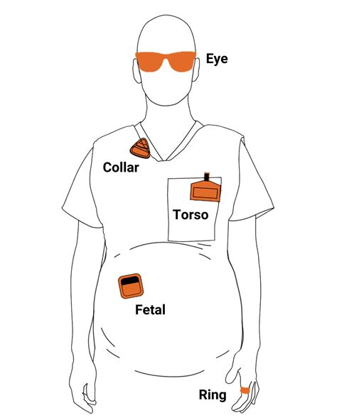 Types Of Dosimeter Badges at Alannah Wrigley blog