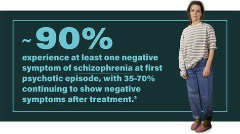 Image result for Negative Symptoms Examples