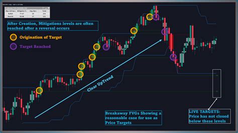Breakaway Fair Value Gaps MT5 | Buy Trading Indicator for MetaTrader 5