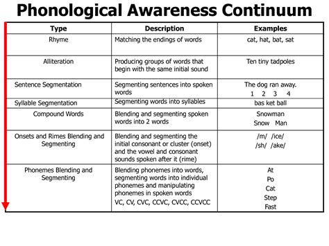 Reading Stages Of Development Chart