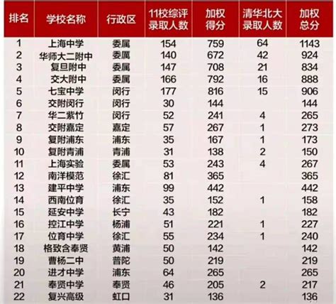 珠海高中升学率一览表(珠海市高中升学率榜单)