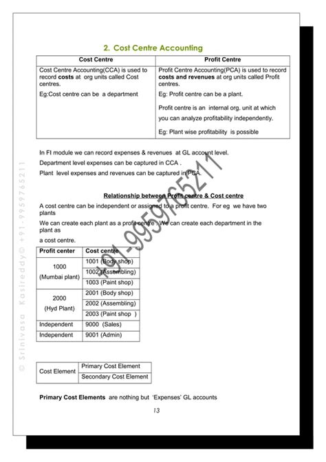 Image result for SAP Co Module Tutorial