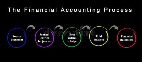 Accounting 的图像结果