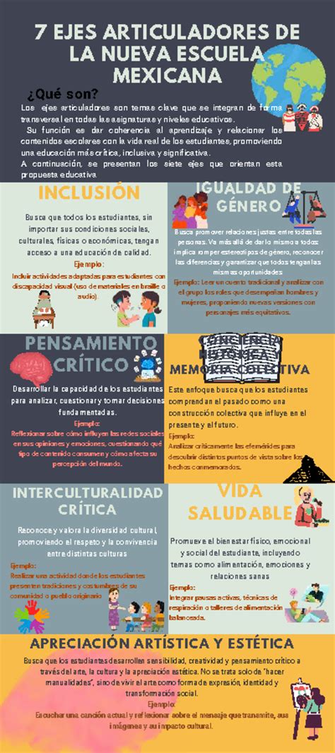 7 EJES ARTICULADORES DE LA NUEVA ESCUELA MEXICANA (NEM) - Studocu