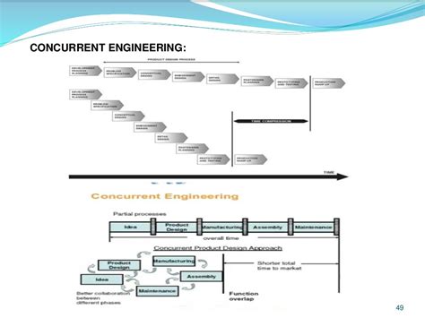 Product Management 的图像结果
