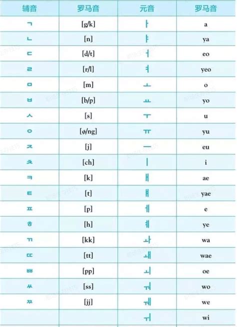 韩语初学者必看：一篇带你看懂韩语“音变”规则，拯救你的韩语听力！ - 知乎