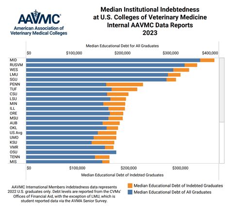 An Explosion of Vet Schools - by Eric Fish, DVM, PhD