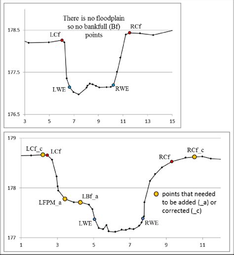 Image result for Transects Method