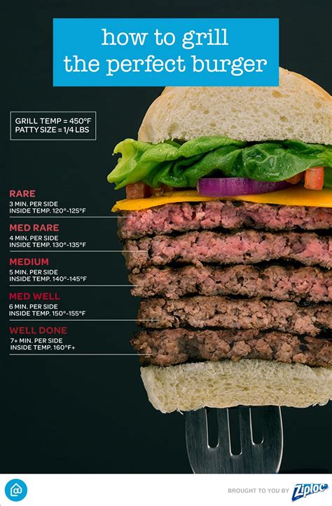 Medium Rare Burger Temp And Time at Rebecca Bowens blog